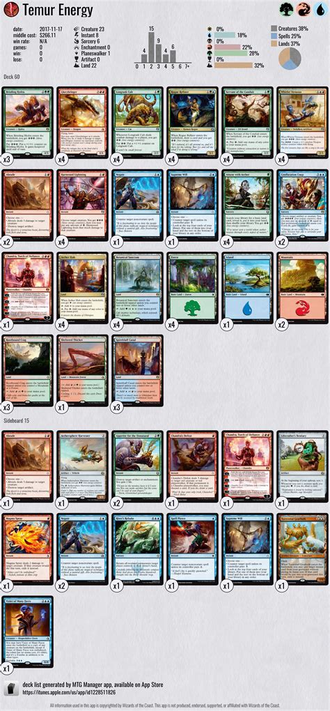 magic deck list sheet.